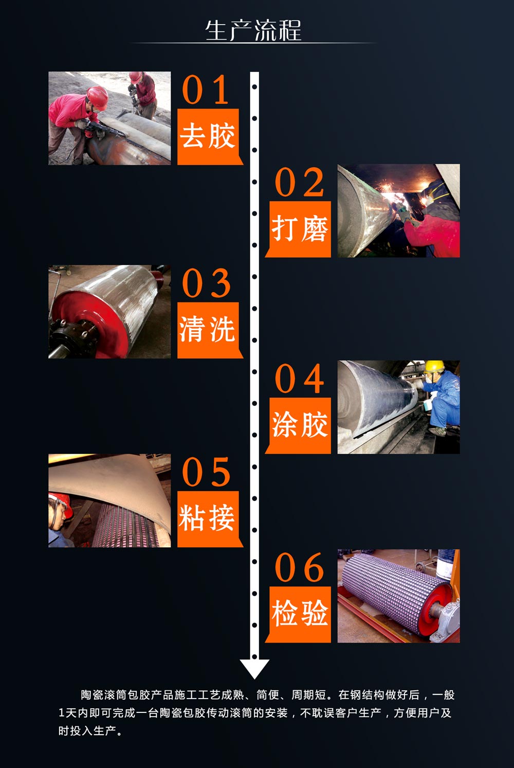 湖南壹定发耐磨陶瓷滚筒包胶